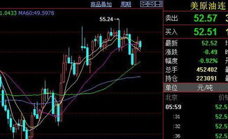 买涨前的个股好还跌前的个股，中短线操作，分析K线要看它的日，周！月线？要怎样抓突破点？