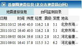 北京16时40分发生1.8级地震 震前现地震云 图