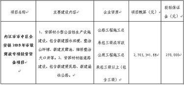 内江市市中区全安镇人民政府关于2019年市级财政专项扶贫资金项目 全安镇狮湾村 皂角村 花洞村 选择施工队伍的公告