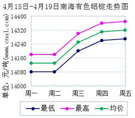 4月19号 4月10日什么星座 塔罗凯