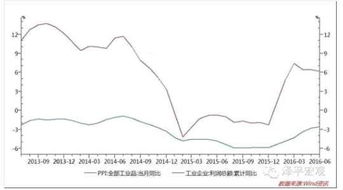 股票的升降是由哪些条件决定