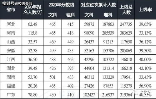 河南高考分数线，2021高考难度系数曝光!几大学科分析