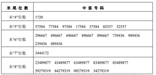 华铁科技没公告中签号怎么资金全退了