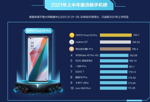 2021年上半年手机榜单 鸿蒙系统入榜,小米OPPOvivo表现强劲