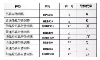 螺纹钢规格型号表（螺纹钢规格型号表hrb）