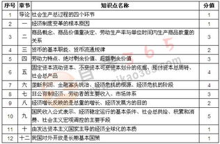 政治经济学财经类自考重点(自考经济学专业要考什么科目)