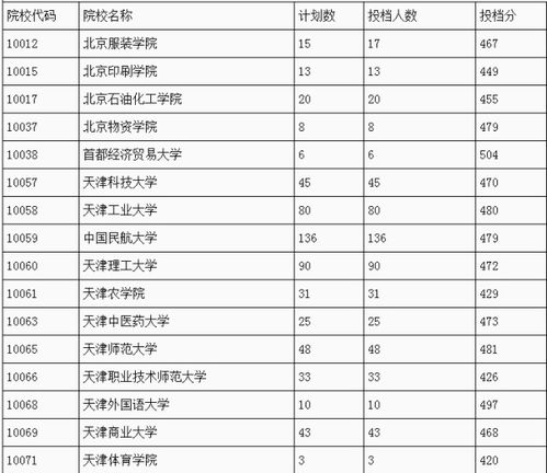 广东省二本院校？广东公办二本院校有哪些