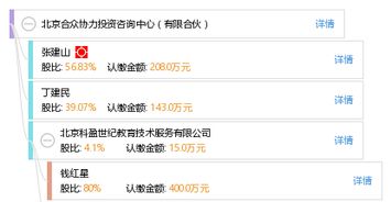 北京合众通力投资管理有限公司怎么样