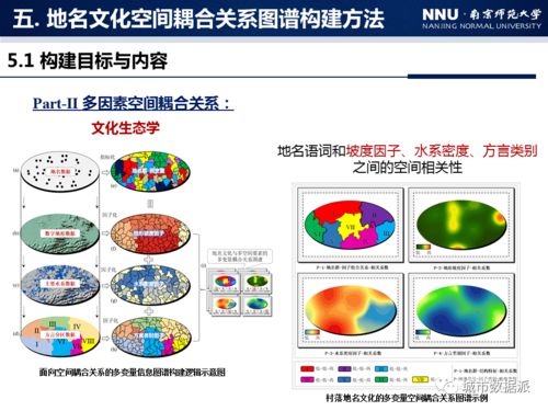 地名文化信息图谱构建方法研究 以中国村落地名为例丨城市数据派