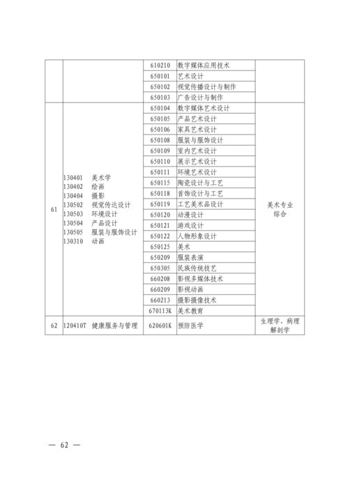 2023年专升本考生人数(图2)