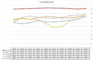 白酒行业财务报表范文大全（Wps酒水盘点表怎么做？）