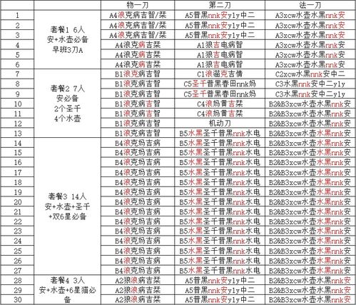 21年9月末天秤座公会战前瞻排刀 50 200会