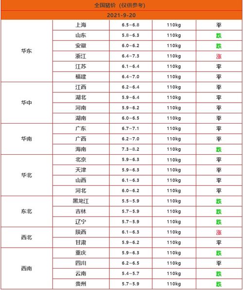 明日 9月20日 猪价又下跌,中秋将至,猪价不涨反跌,怎么回事