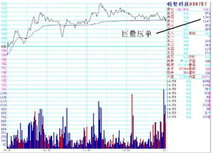 2022年创智科技最新股价