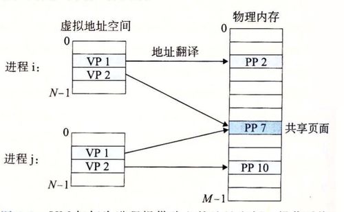 照片存储虚拟空间在哪,在虚拟空间中,哪里能快速存放大量的照片呢?