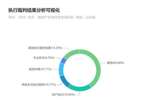 中止执行程序的申请需要满足哪些条件？