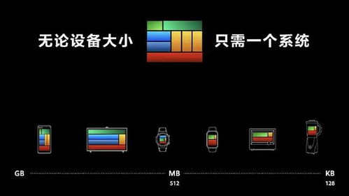 鸿蒙3.0发现怎么关闭，如何关闭鸿蒙系统场景提醒的简单介绍