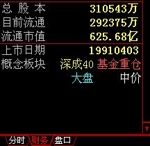 大智慧中的"；5分钟涨幅"；是怎么看的?他和"；涨幅"；有什么不同?