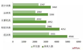 零基础想学财务管理，但是以前在银行工作，多多少少接触过一些，看哪