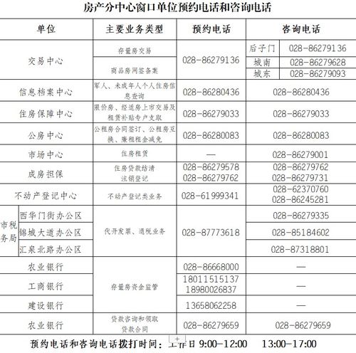 成都住建提示 现场业务预约办 咨询业务电话讲 网上业务线上办