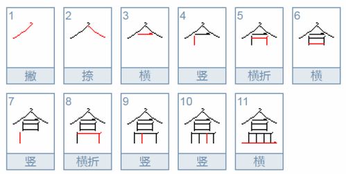 盒字部首是什么 