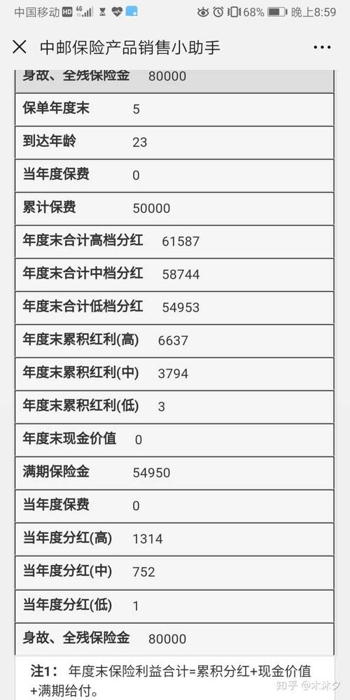 中邮富富余财富嘉a款六年被保人生故怎么理赔(被保险人自出生后)