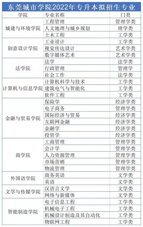 广东专升本有哪些大学,广东省专升本院校有哪些(图2)