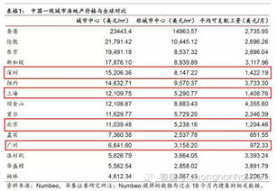 战争期间房价会跌吗,战争时期房价会怎样