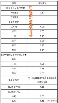 大额存款和小额存款 工行与建行哪个好