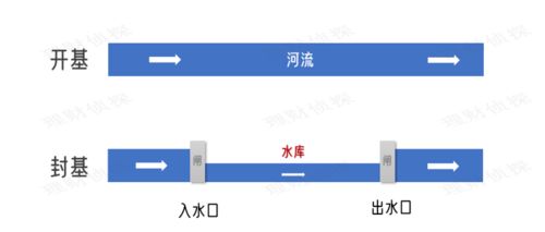 怎么样区分各类基金？比如开放式，封闭式，一家基金公司一般有几种