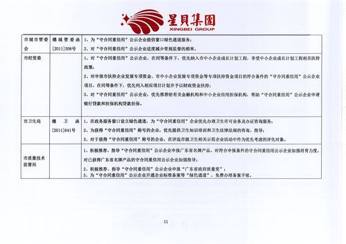 信用账户中合同到期日项什么意思