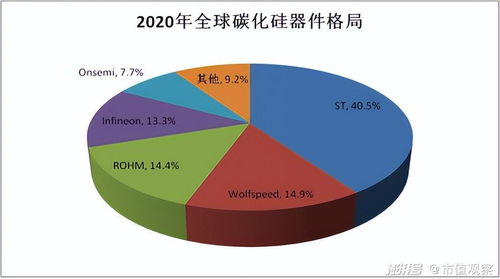 5g概念股