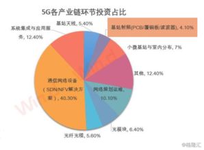 信维通信主要是做什么的？