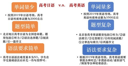 日语高考能逆袭大学么