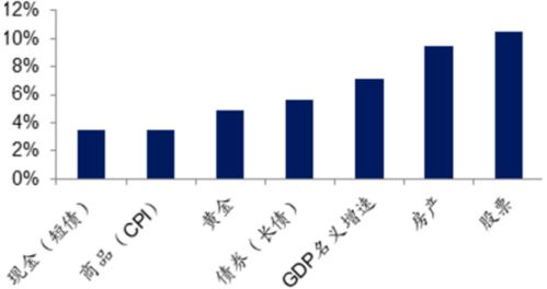 如果个人炒股和股票基金一样的操作,收益的差距在哪里