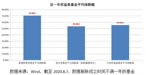 中国可以买美股基金么 国内人如何买美股 天空财经