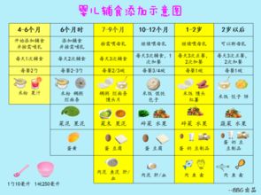 宝宝辅食多大添加好5个月可以添加了吗