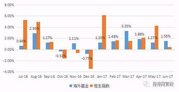 私募基金利润来源有哪些