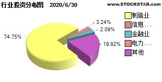 昨日3点前赎回的广发聚瑞270021,哪天能到账?周六吗?具体时间是几点到账?