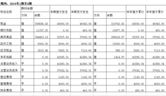 企业年报怎么填写 