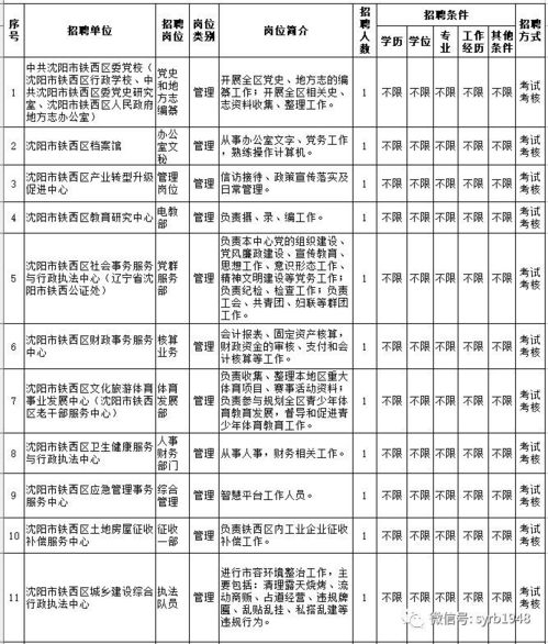 限学历不限专业的工作 企业招聘如何降低学历限制