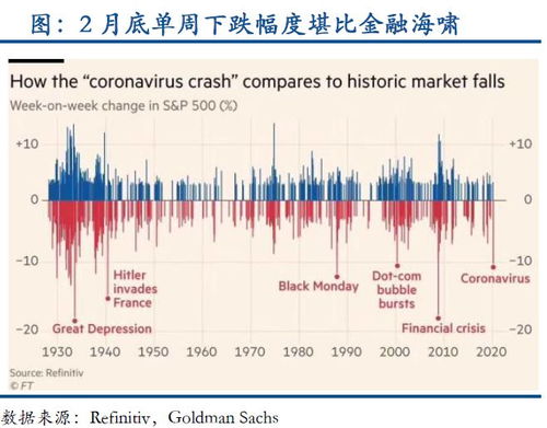 美联储预计在明年二季度降息，道指期货涨0.1%