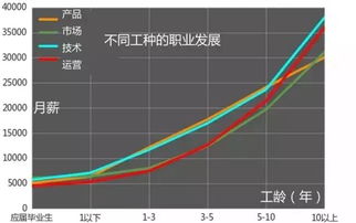 高薪 急缺 0经验也能进BAT 互联网行业真的是这样吗