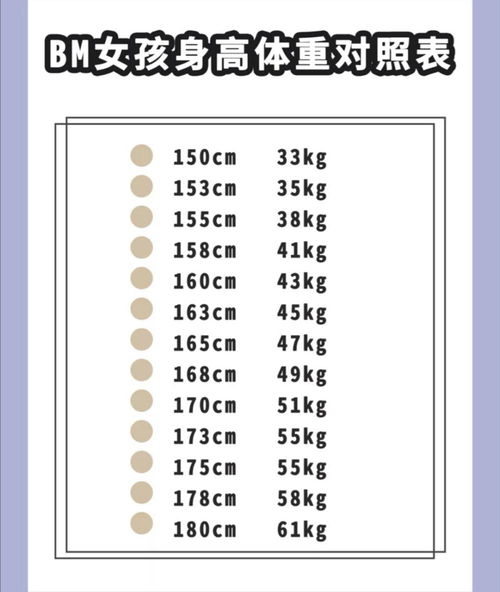 Bm女孩身高体重对照表 搜狗图片搜索