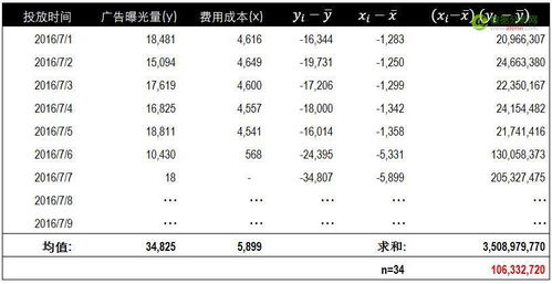 5种常用的分析方法 