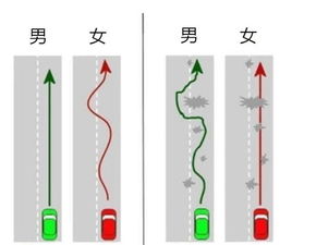 【辰宇雷克萨斯分享男人和女人开车的区别_辰宇雷克萨斯维修保养】-汽车之家