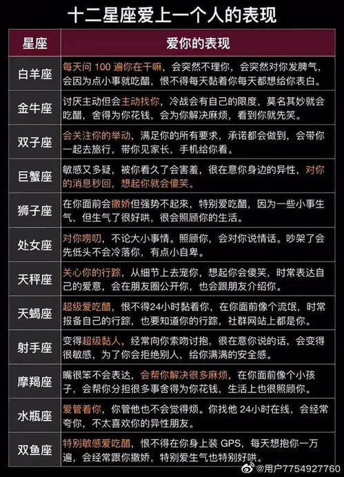 和十二星座分手后还有可能复合吗