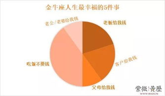 12星座人生最幸福的5件事