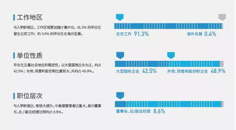 单位性质如何区分？比如国有，股份制，私营，外资等。