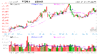 “东信和平”股票和“东信手机”是一家吗？